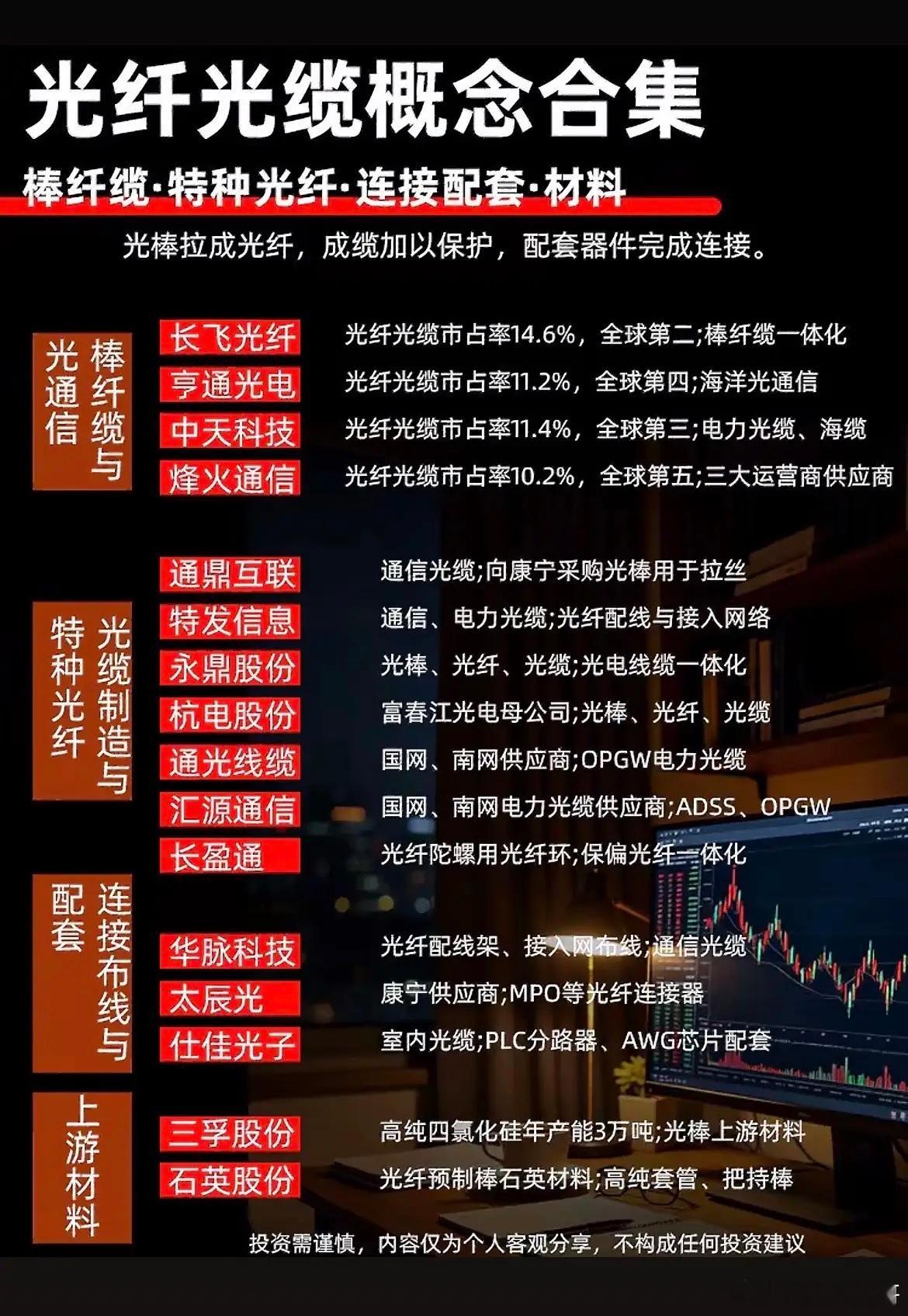 光纤光缆产业链拆解！从上游材料到通信配套，一文看懂赛道逻辑！算力网络、通信基建持