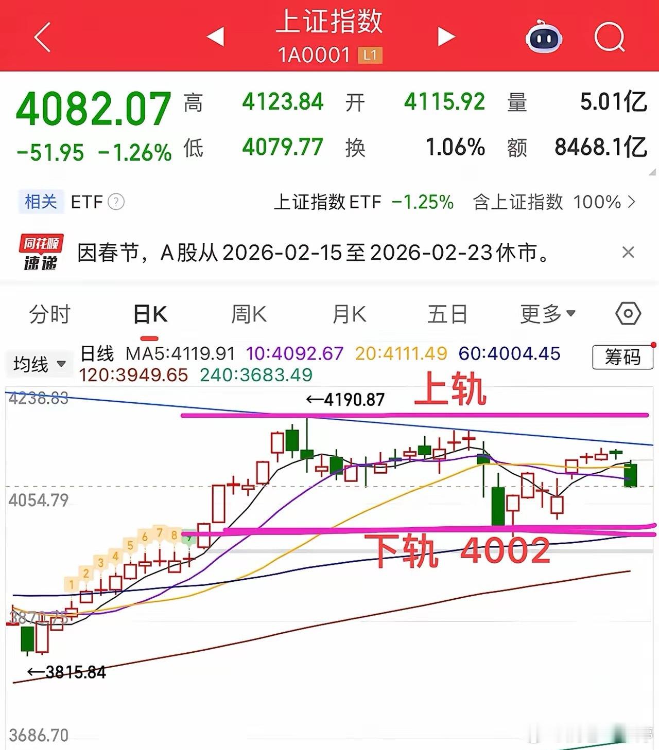 港股大涨！A股开盘“稳”了吗？假期结束，A股明日开市，今日港股大涨对A股形成明显