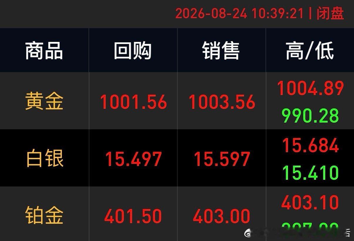黄金金价又飘了，终于从树上下来了