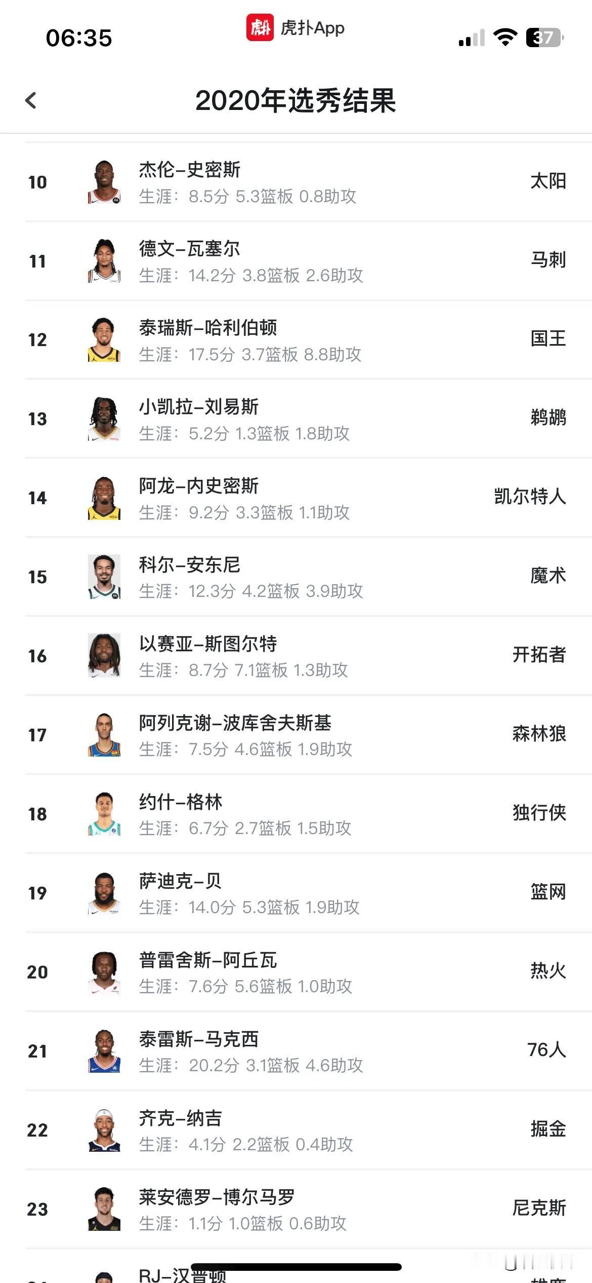 给2026的自己写句话2020年有4个首轮，如果开天眼，你们会选谁，或者如何交易