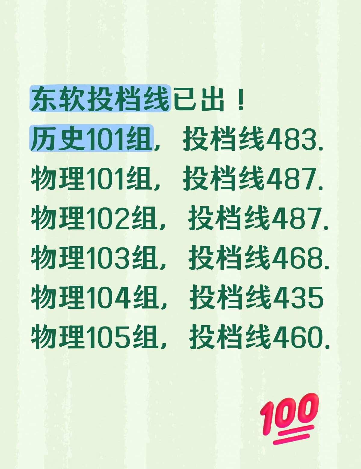 成都东软学院投档线来啦！看看你录取了吗？分数线 报考指南 高考分数线 高考分数线