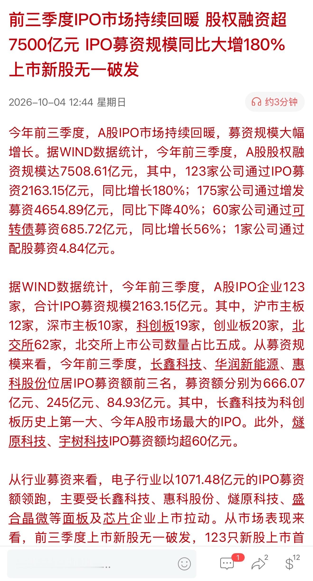 前三季度IPO市场持续回暖，股权融资超7500亿元，IPO募资规模同比大增180