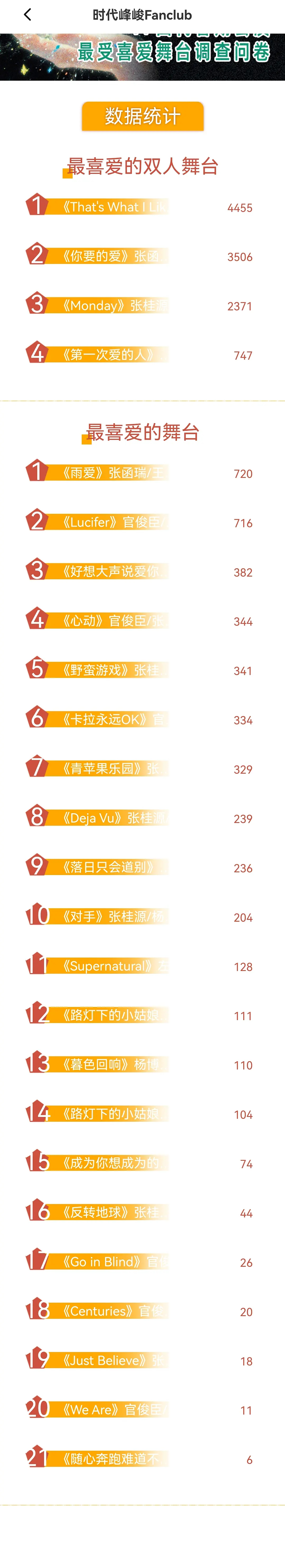 5分钟出来了 ​​​