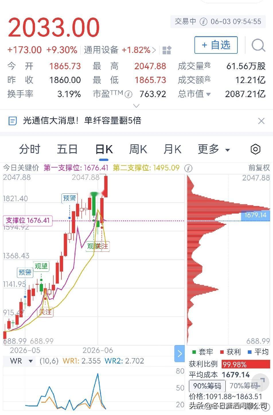 联讯仪器股价突破2000元大关

联讯仪器今日股价再度走高，股价也首次突破200