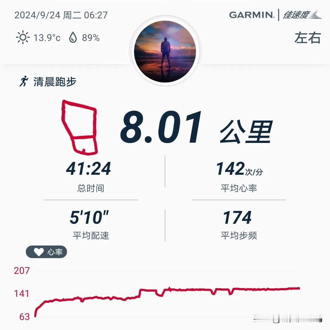2024.9.24，晨跑8公里，用时41分24秒，平均配速510，平均心率142