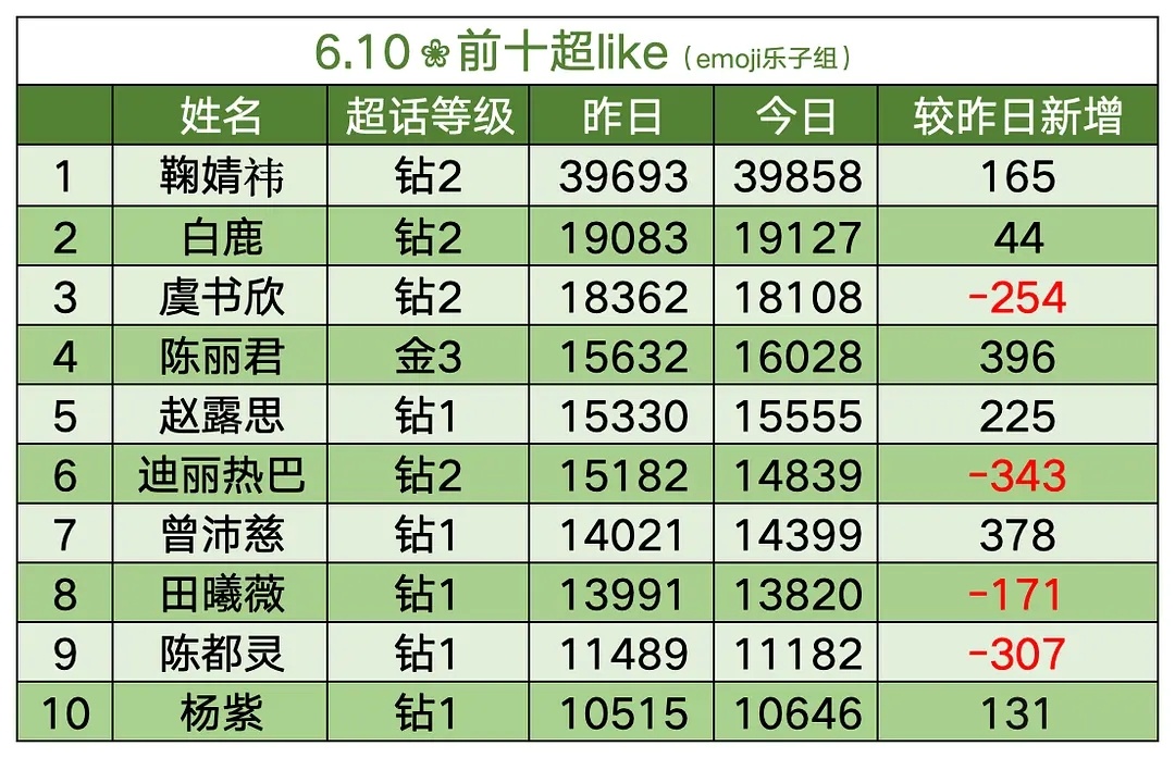 omg，我的天呢，鱼丝不要懒了，啊啊啊啊啊啊