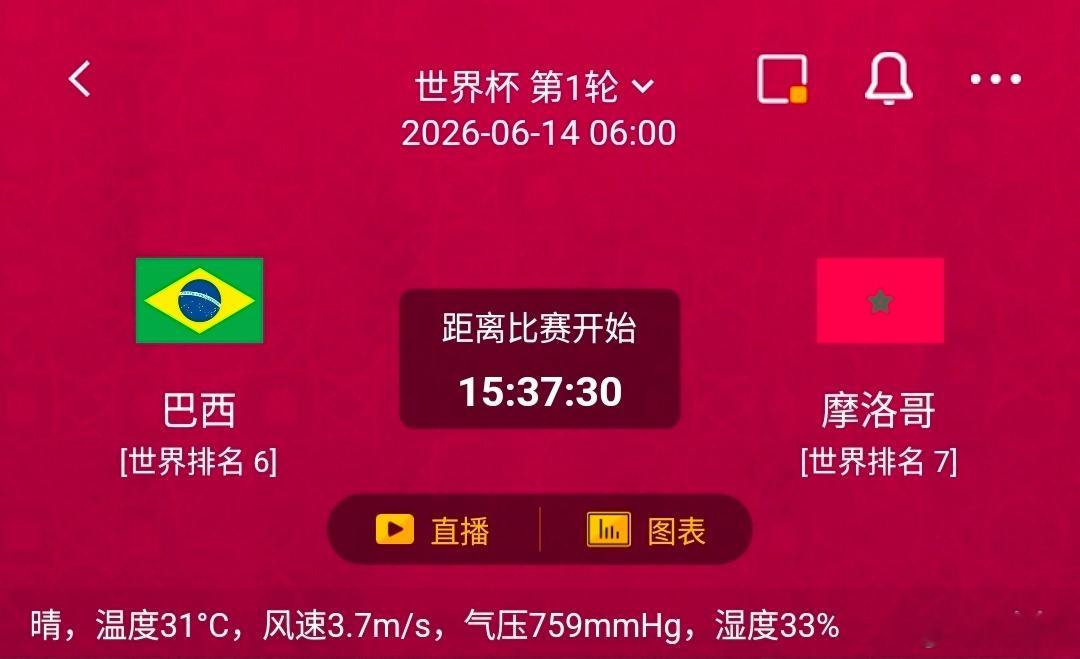 巴西vs摩洛哥 一、巴西 情报汇总✅利好：近10场正赛半场均有进球，比赛节奏开放
