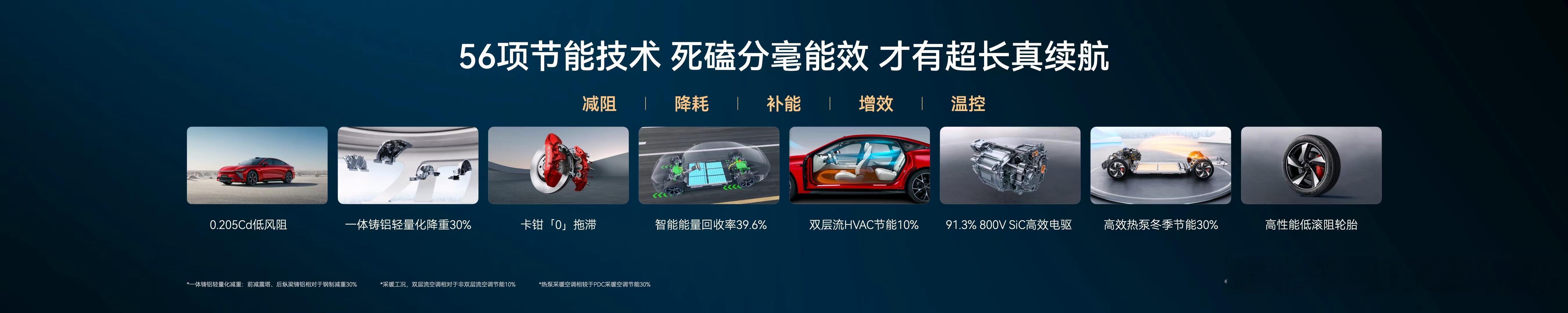 2027款全新星途ES，就是我们交出的赛级民用标杆之作，性能豪华不设限，性能·智