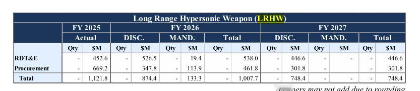 M1A2sep3采购单价竟然高达2977万美元，注意这仅仅是采购单价，不含研发和