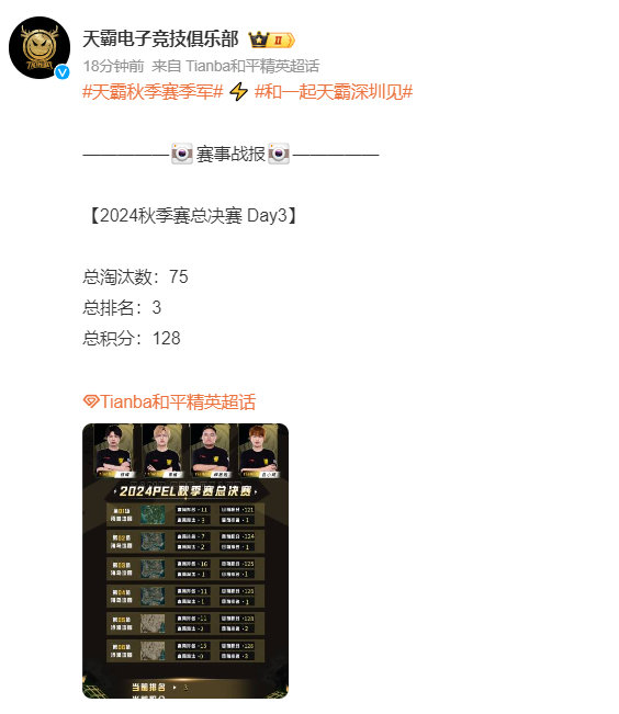 #天霸秋季赛季军#苏州天霸在秋季赛的战场上脱颖而出，荣获季军，实力非凡。 ​​​