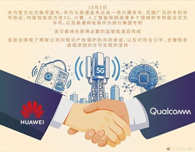 从交 18 亿和解费到反向授权：华为高通专利协议，藏着六年技术翻盘