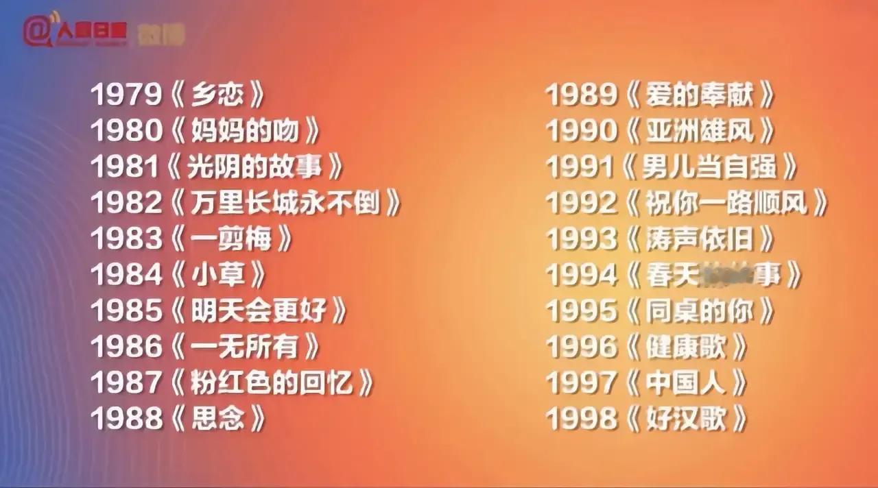 这才是有传唱度的歌。
而1993张学友的《吻别》输给《涛声依旧》有点不公平
19