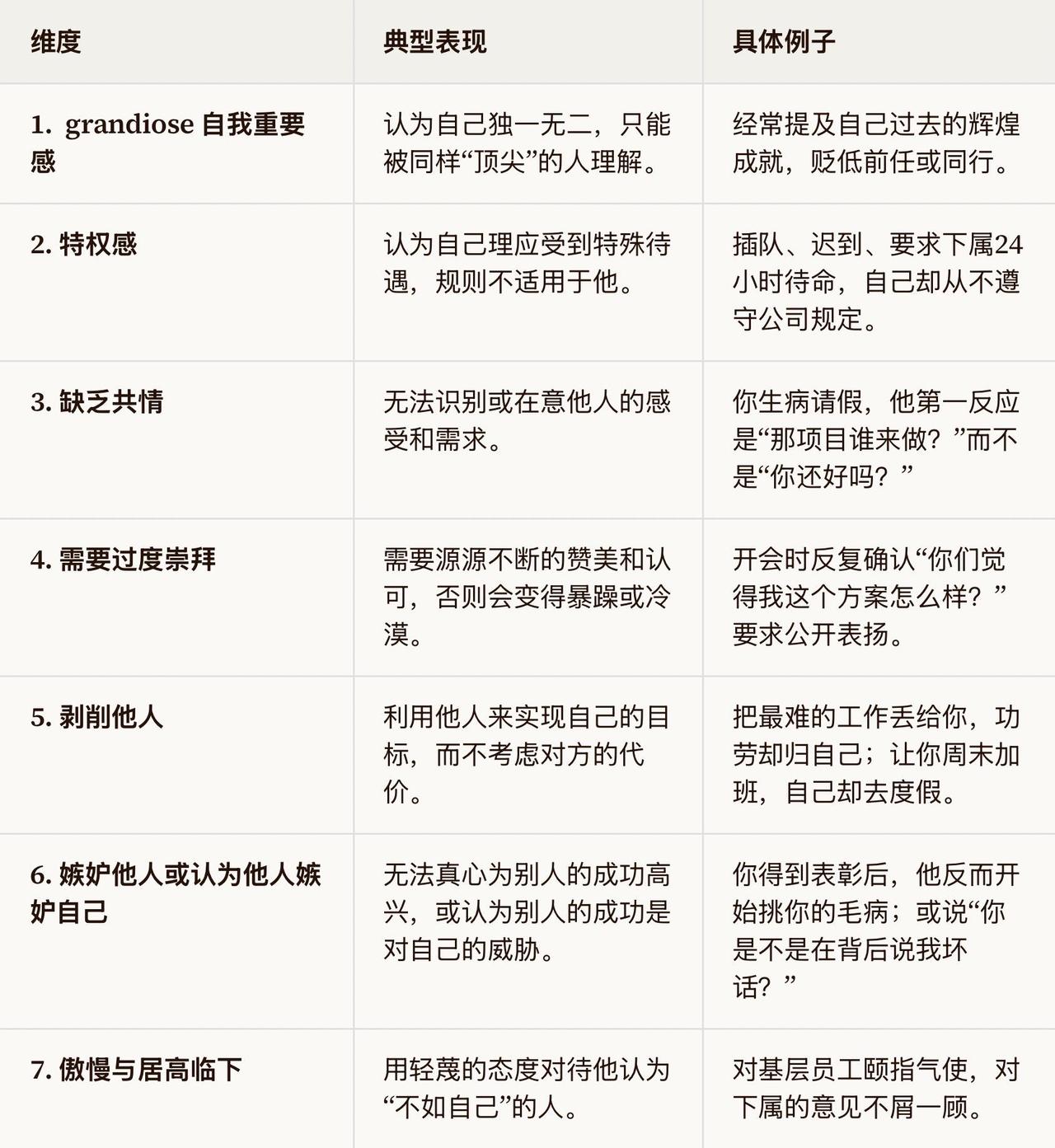 npd领导 有什么特征NPD领导，像一面破碎的镜子。
	
他需要你站在他面前，反