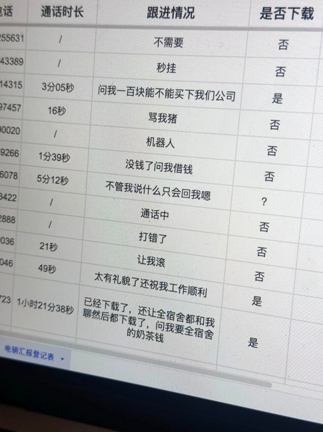 实习生自告奋勇要电话销售，结果崩溃了最近看我们的数据都不好，实习生自告奋勇想试试
