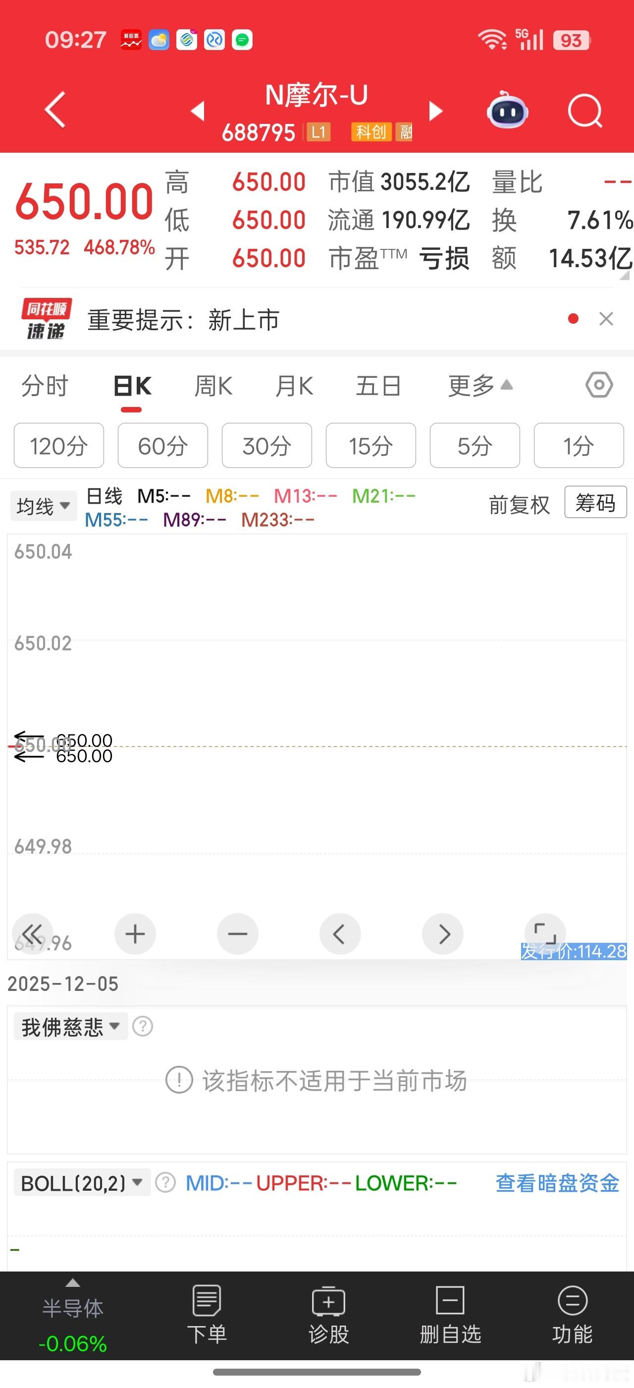 开盘就3000亿，摩尔线程贵么有人认为摩尔线程还在亏钱，寒王已经赚钱了。所以摩尔
