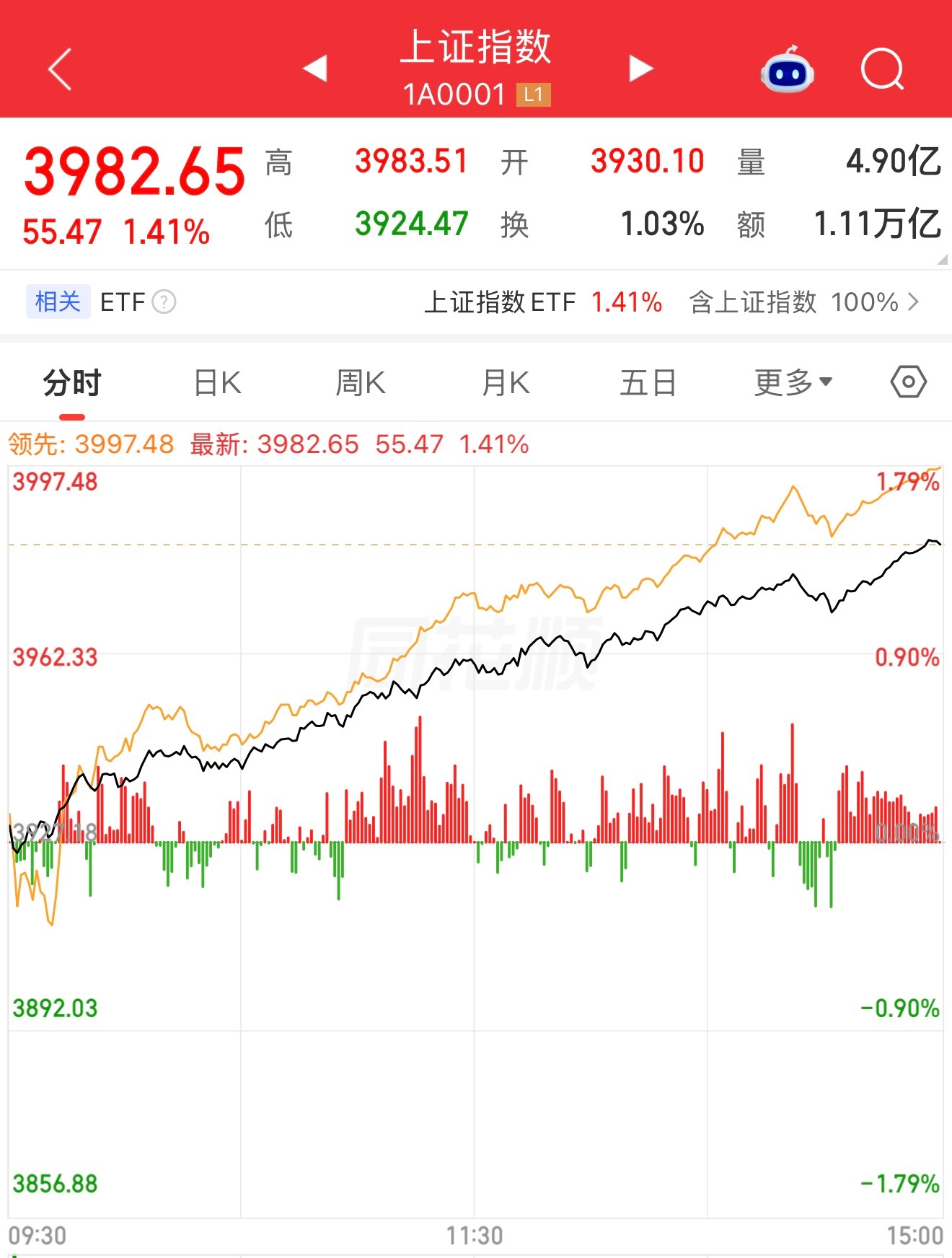牛来？总算知道都是谁去看了，都是股民吗？A股牛终于来了吗