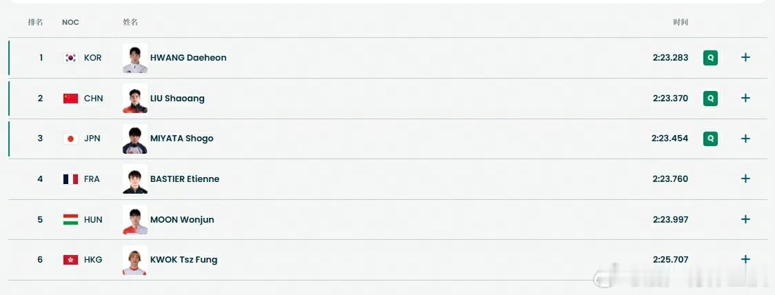 刘少昂进1500米半决赛 冬奥会短道速滑男子1500米1/4决赛，刘少昂三组出发