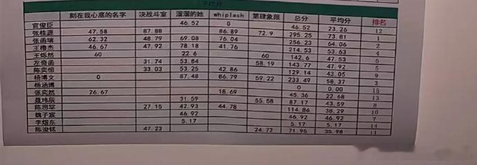 张桂源突围考核第一张桂源的含金量 张桂源突围考核第一，张桂源的含金量咱就说就这个
