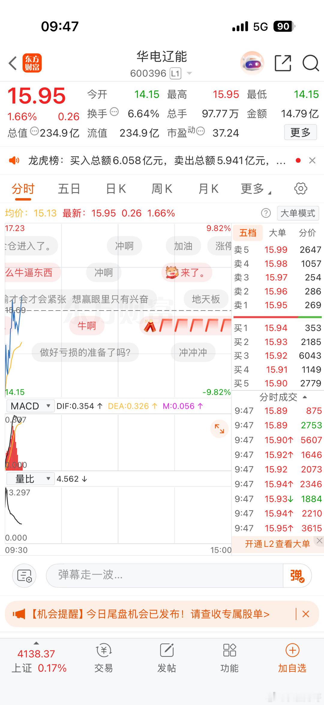 关注华电辽能600396两层仓加入，不是有风险，仅供参考 
