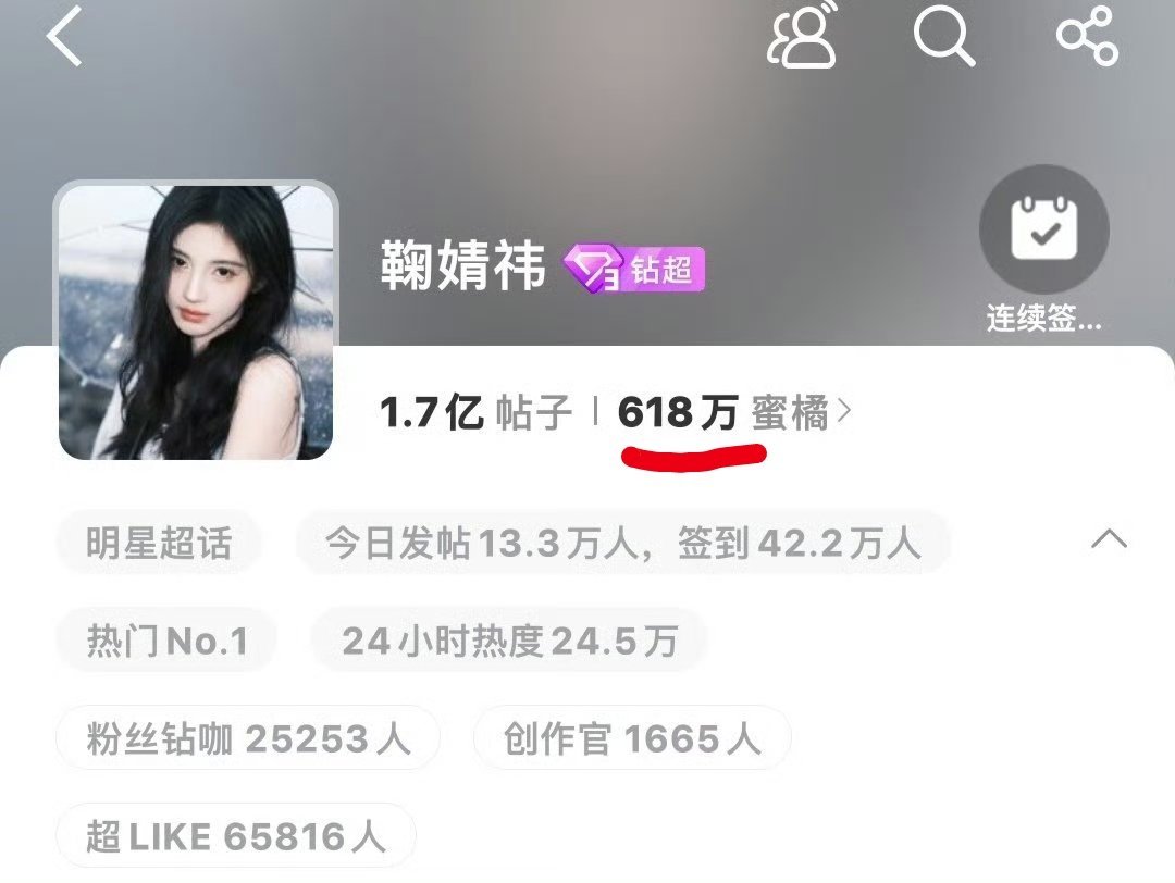 鞠婧祎超话粉丝破620w，两天时间涨粉2万，鞠姐就这么一味的吸粉来战 ​​​