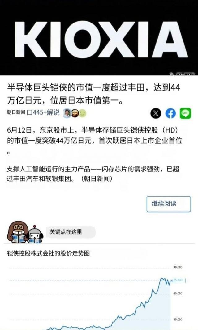 小八嘎的NAND闪存企业铠侠受益于美国AI泡沫市值大涨 凯侠已经超过丰田达到44