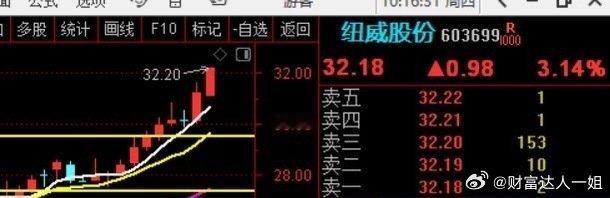 新高的有点多！！！恭喜关注我的朋友，下午2点，继续上新！！！ ​​​股票[超话]
