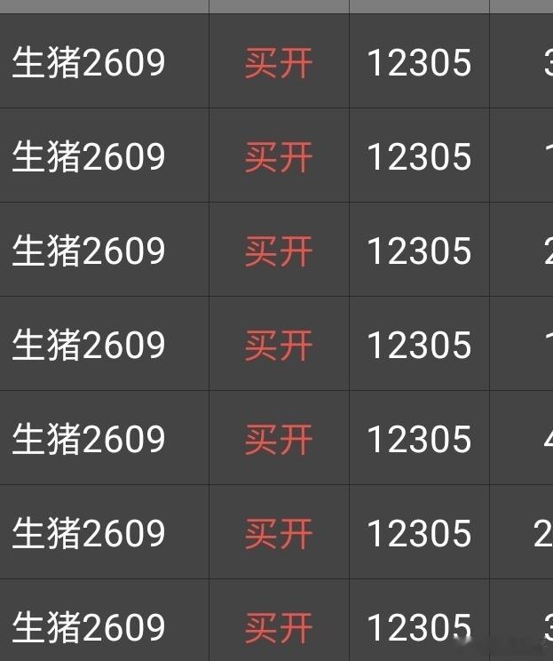 二师兄终于给信号了。生猪连续 LH0[股票]干一下试试 