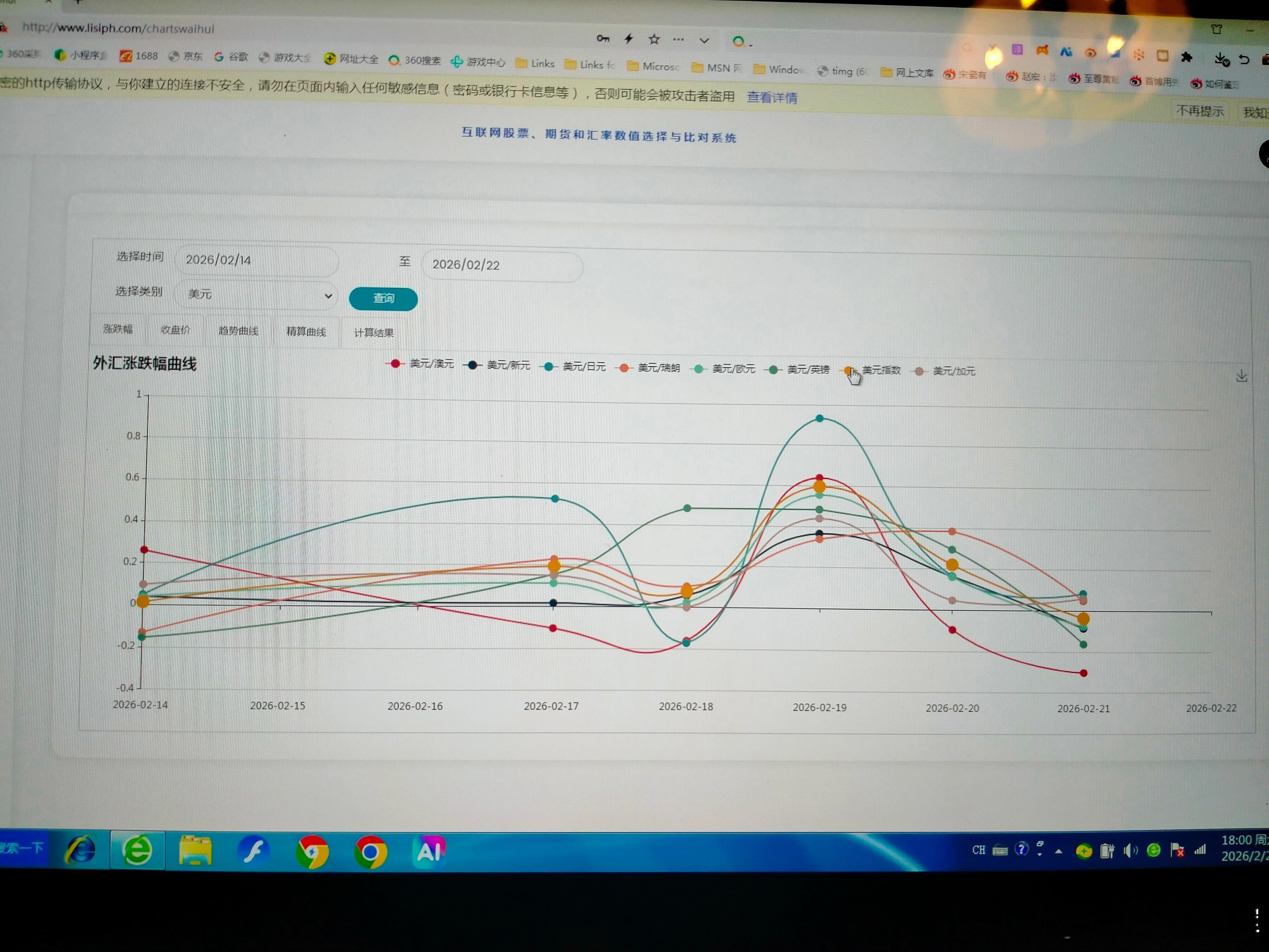 本周主要汇率走势        本周美元最强，澳元次之，日元最弱。       