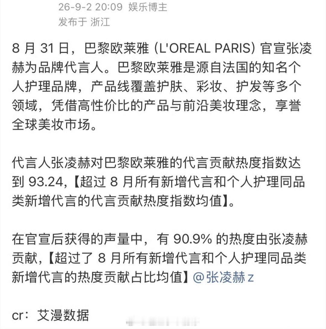 艾漫发布张凌赫官宣代言巴黎欧莱雅效果报告张凌赫贡献热度和声量超过8月所有新增代言