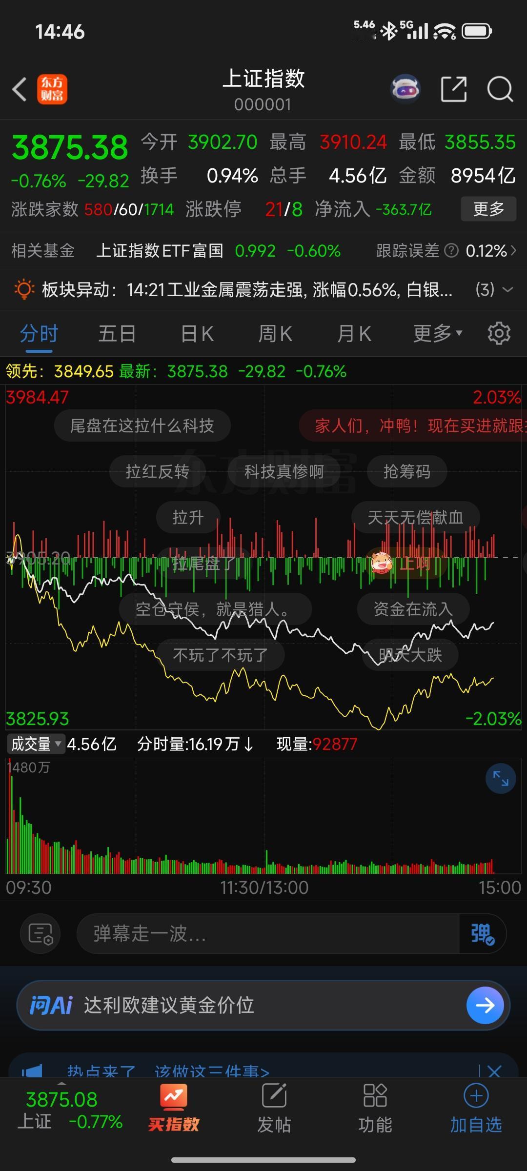 周一缩量收带下影阴线，探底回升只是抵抗，还不是见底
 
盘面复盘交流，不构成投资