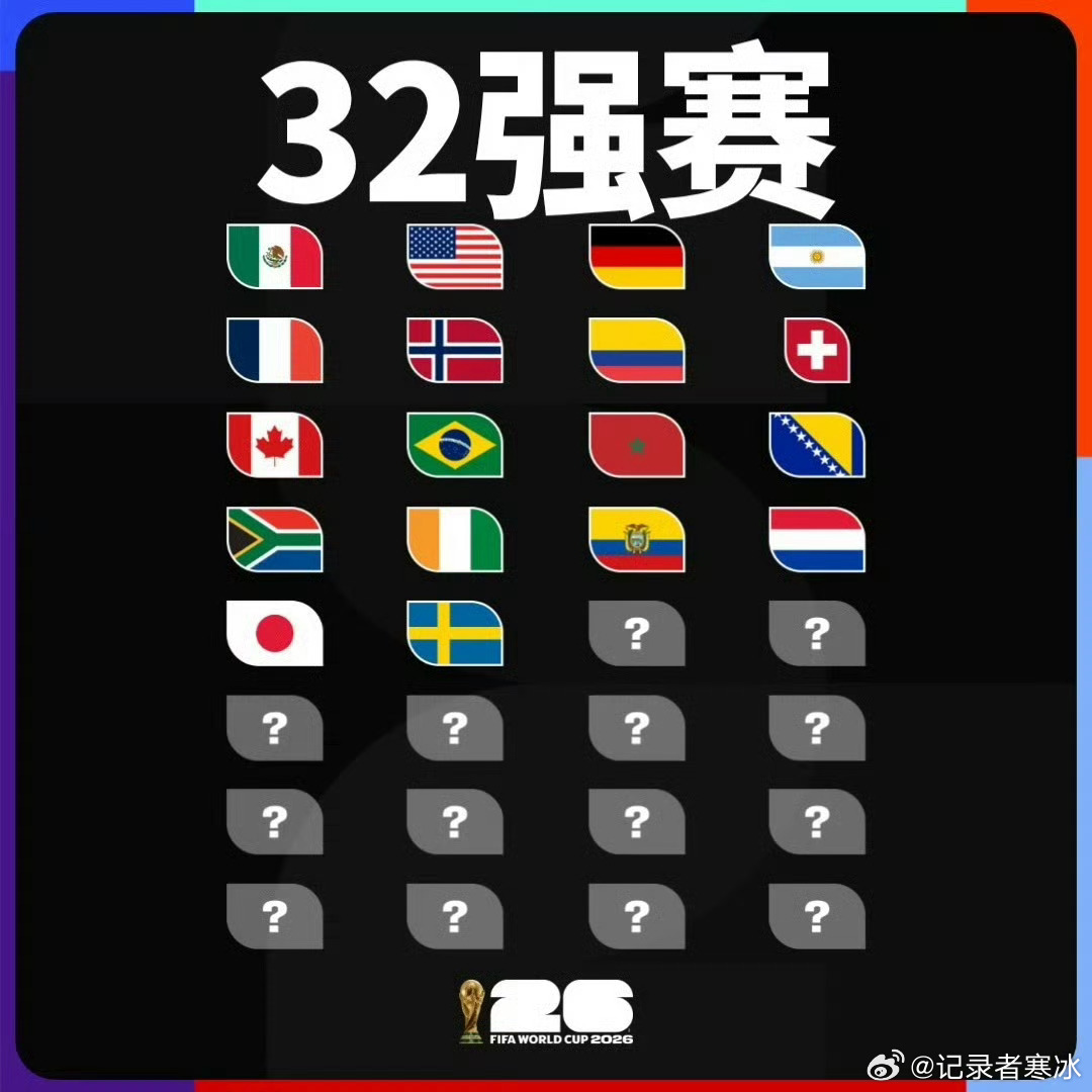 世界杯32强已确定18席 目前看来，世界杯格局仍然是欧洲和美洲占据绝对优势。已经