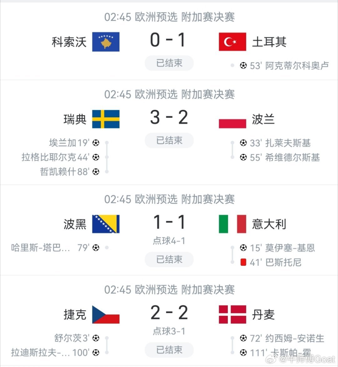 意大利从二战起在掉链子方面从来没让人失望过。莱万无缘也在情理之中，也就丹麦没进去