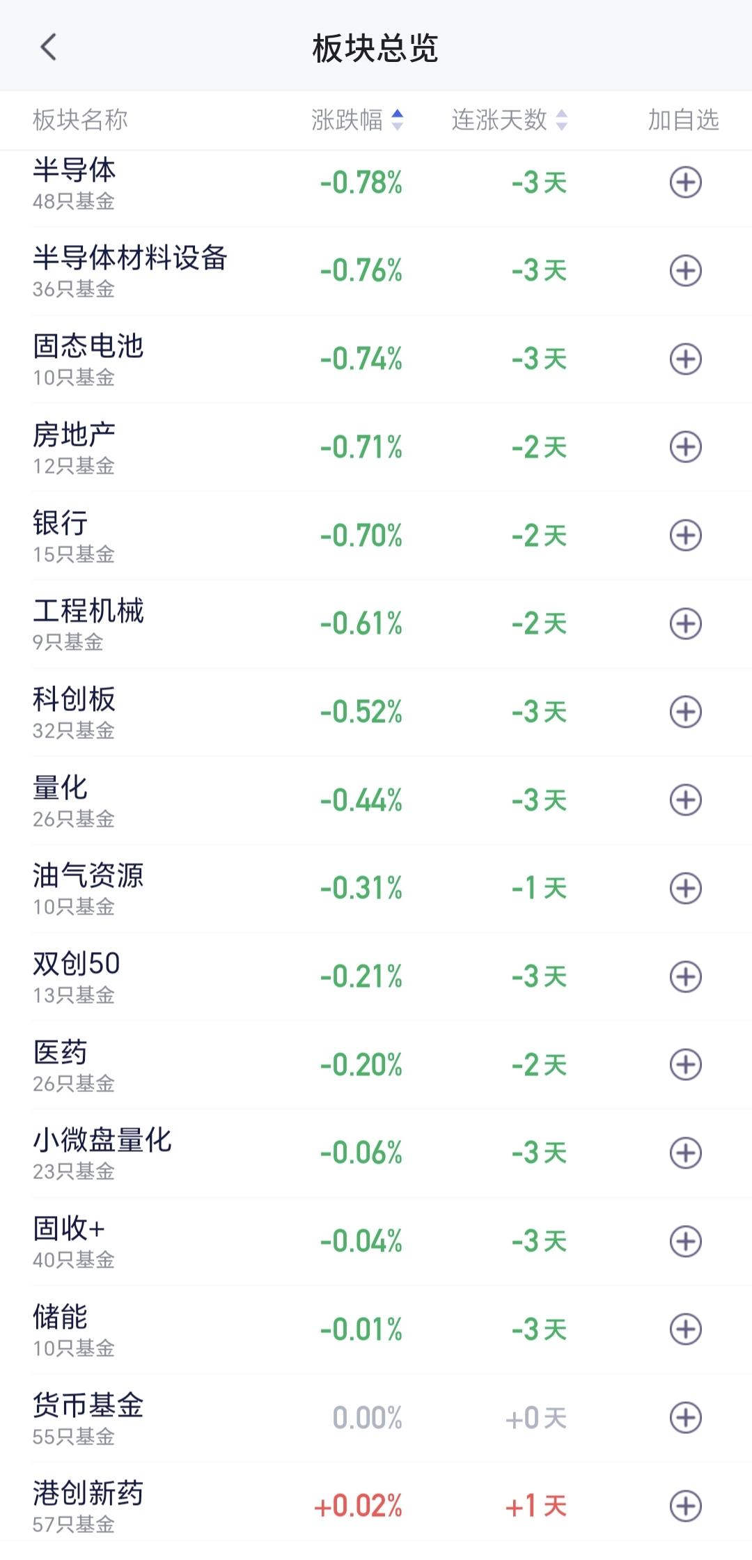 基金：半导体板块本周到了关键时刻
半导体板块和半导体材料设备板块上周五都是下跌的