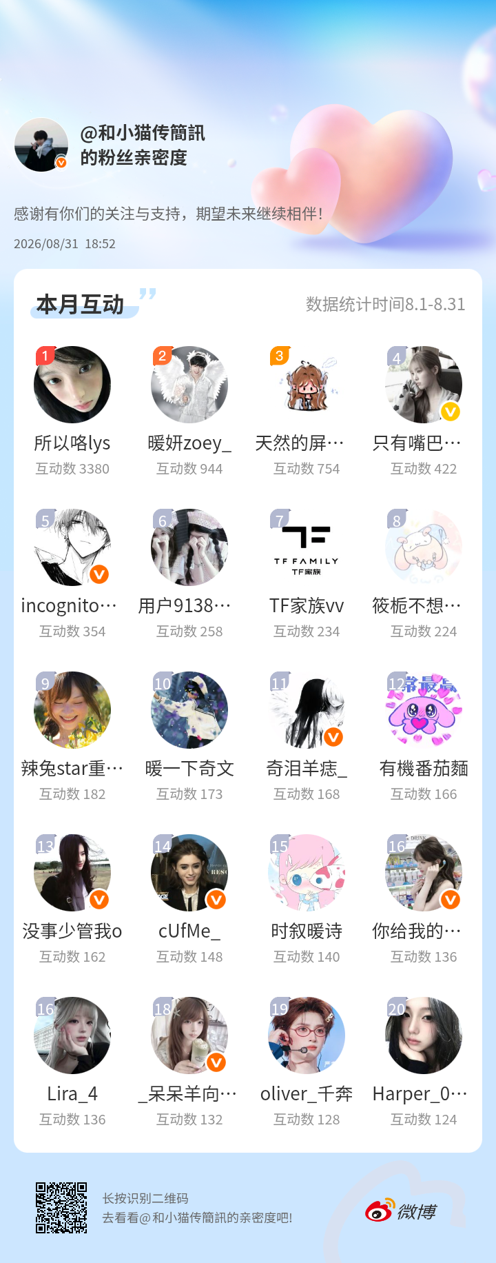 感谢有你们的陪伴与支持，期望未来继续相伴～网页链接微博亲密度粉丝亲密度