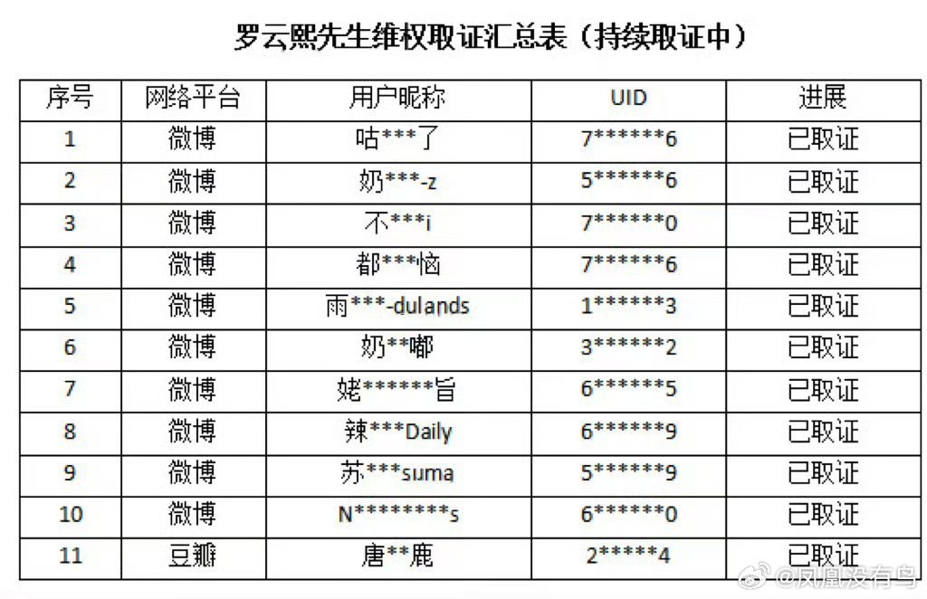 罗云熙公布了告黑名单我好像看见了熟人 