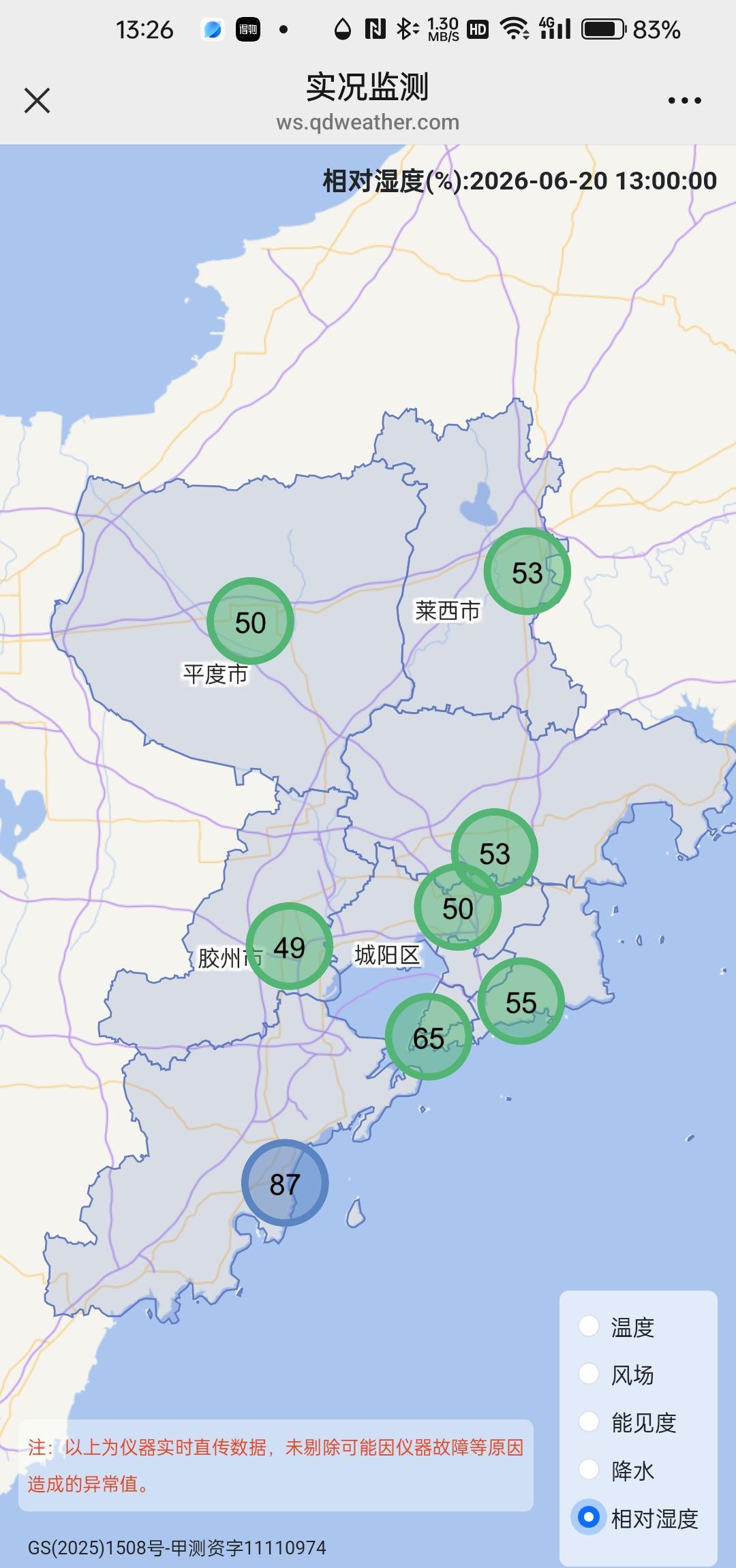 空说无凭，大家看看青岛市气象台6月20日下午13：00发布的实况监测各区市温度、