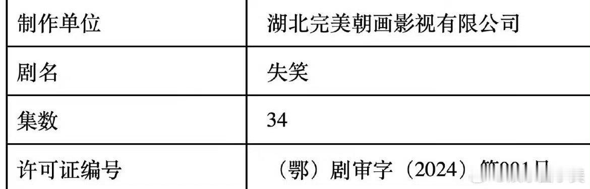 #林一沈月新剧下证#哇哦！林一沈月的新剧失笑过审下证啦！真的好期待啊！[哇][哇