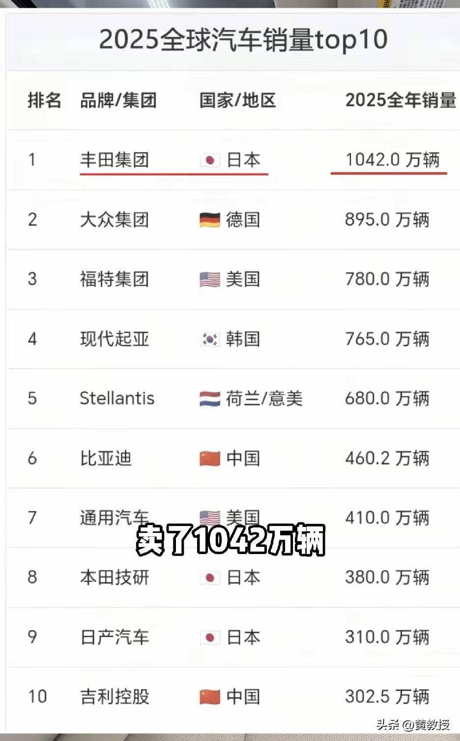 为什么一说起比亚迪，很多人都嗤之以鼻，看不起国产车？我们离世界一流汽车公司确实还