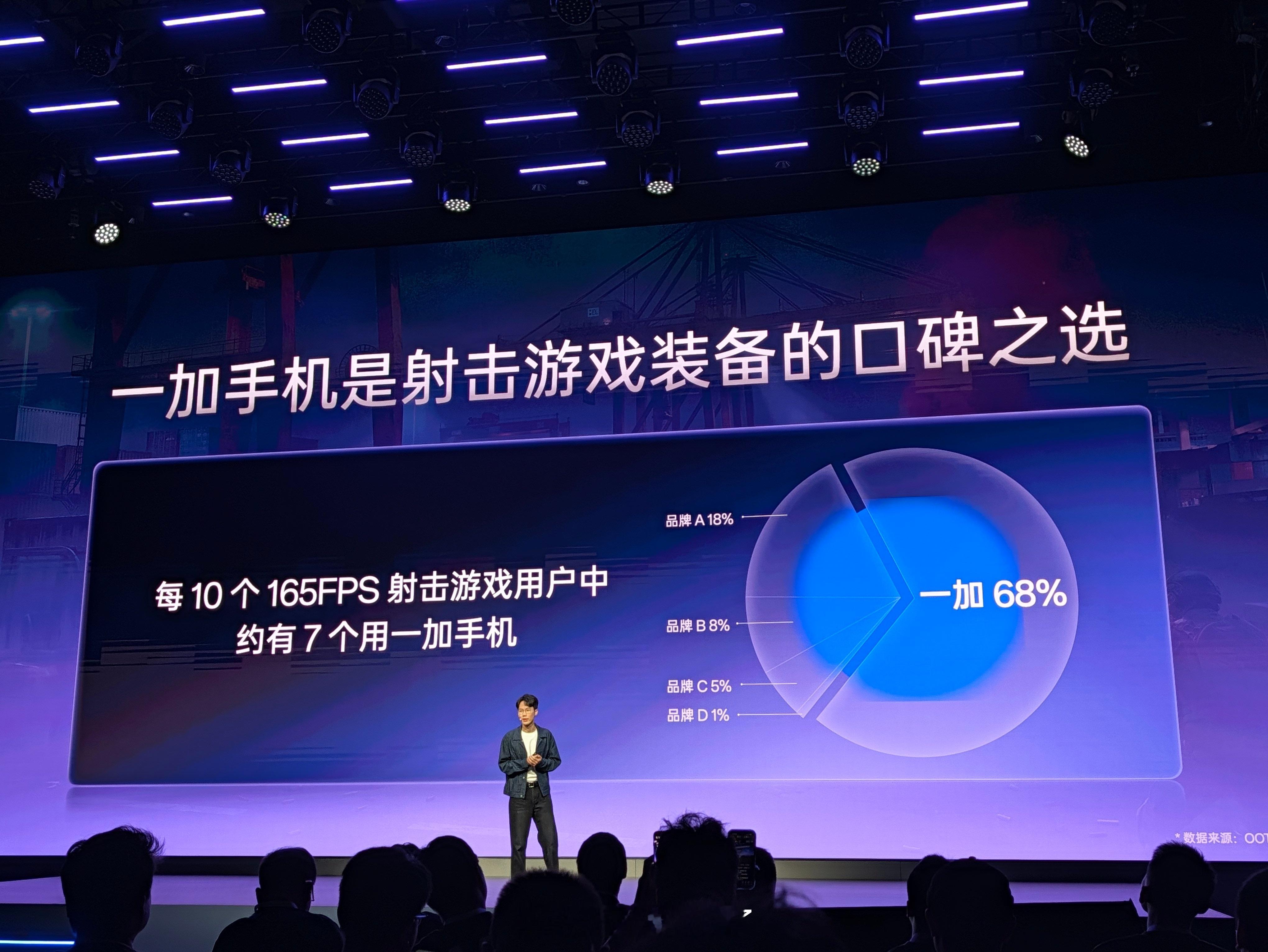 今天看什么？在OPPO东莞看一加游戏大会[点赞]一加16  ​​​