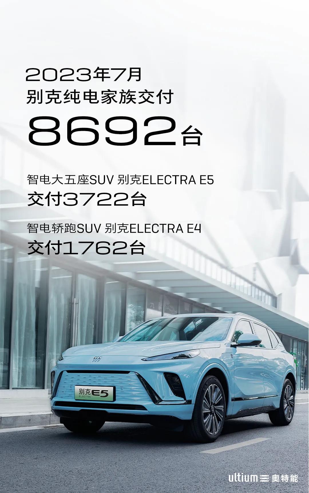 别克在2023年8月初发布了其纯电家族的销量海报，7月共计交付了8692辆，其中