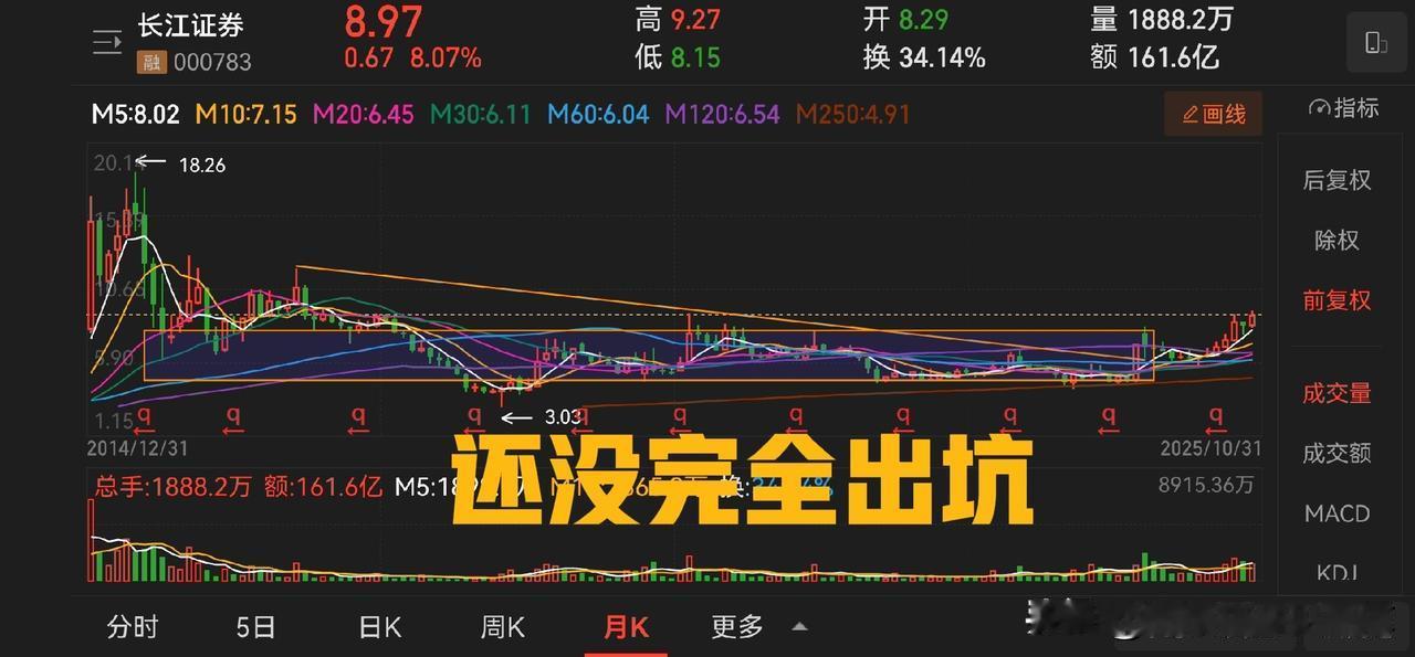 长江证券业绩爆表，目前市净率 1.4 倍，动态市盈率十倍左右，市值约 500 亿