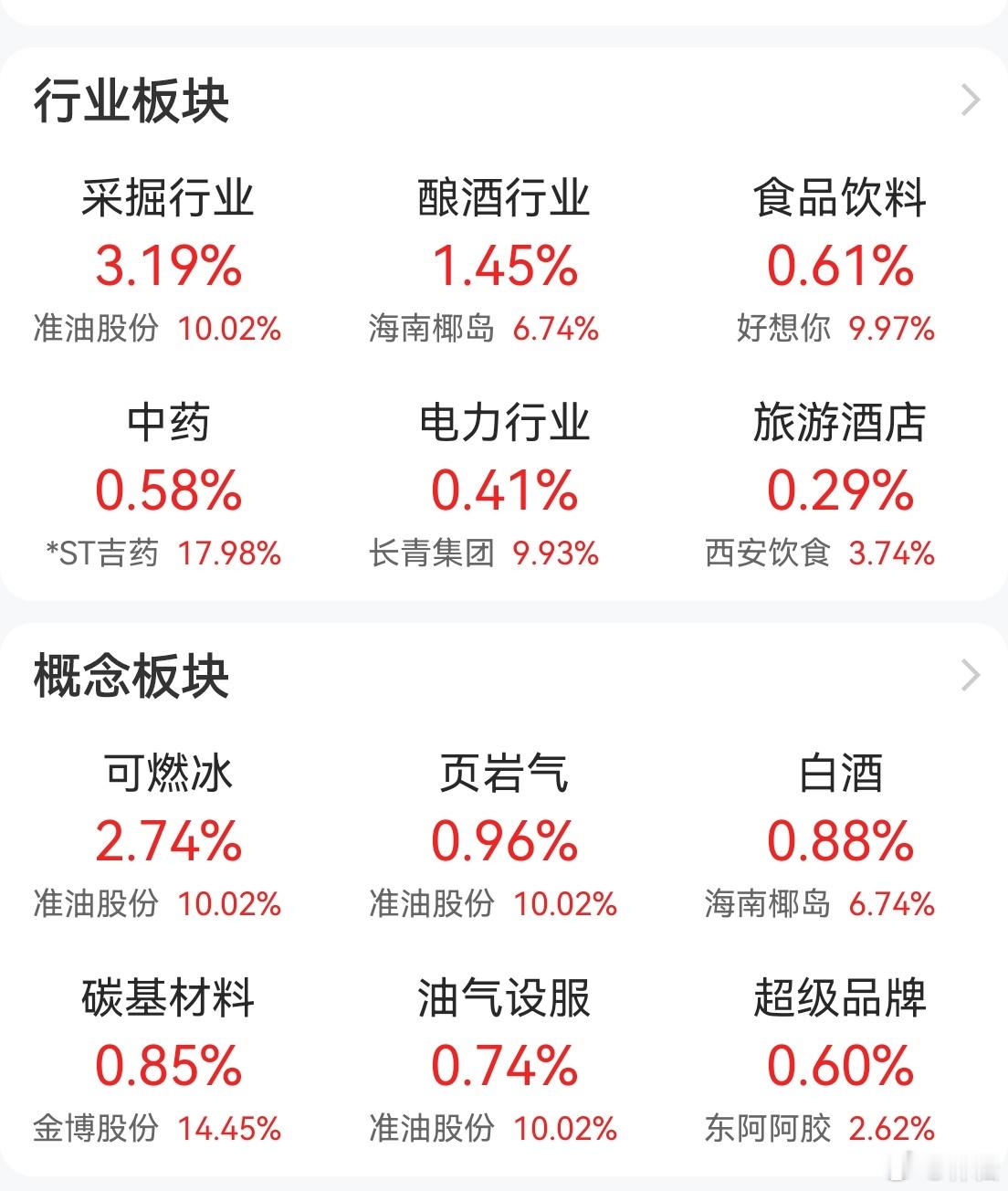 a股  靠采掘、酿酒支撑局面，茅五当家，机器人为代表的主题炒作大面积退潮，套人了