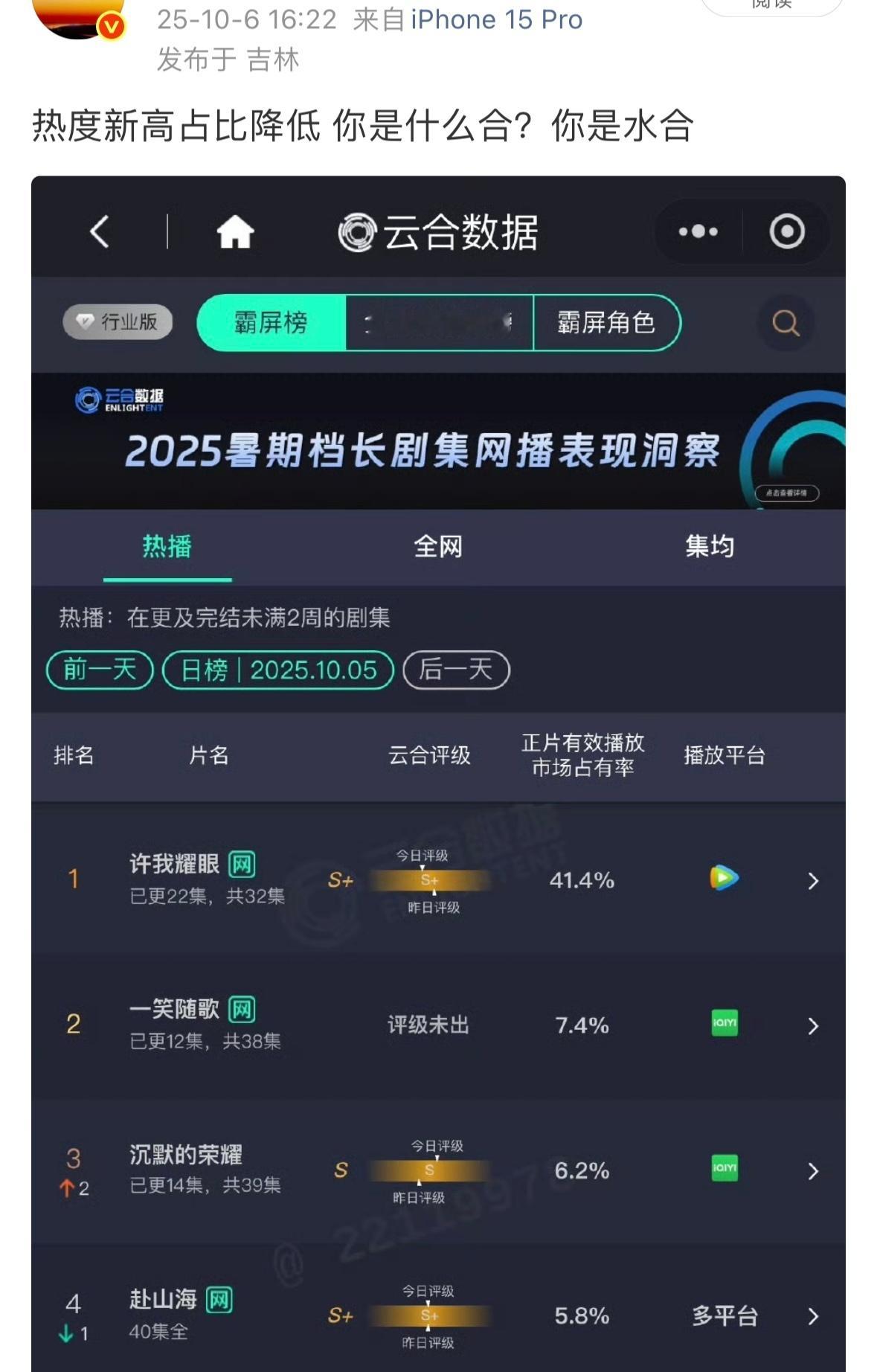 根据开播这段时间的热度数据阶段来分层，三方平台数据相差离谱的这个情况从国庆即将收