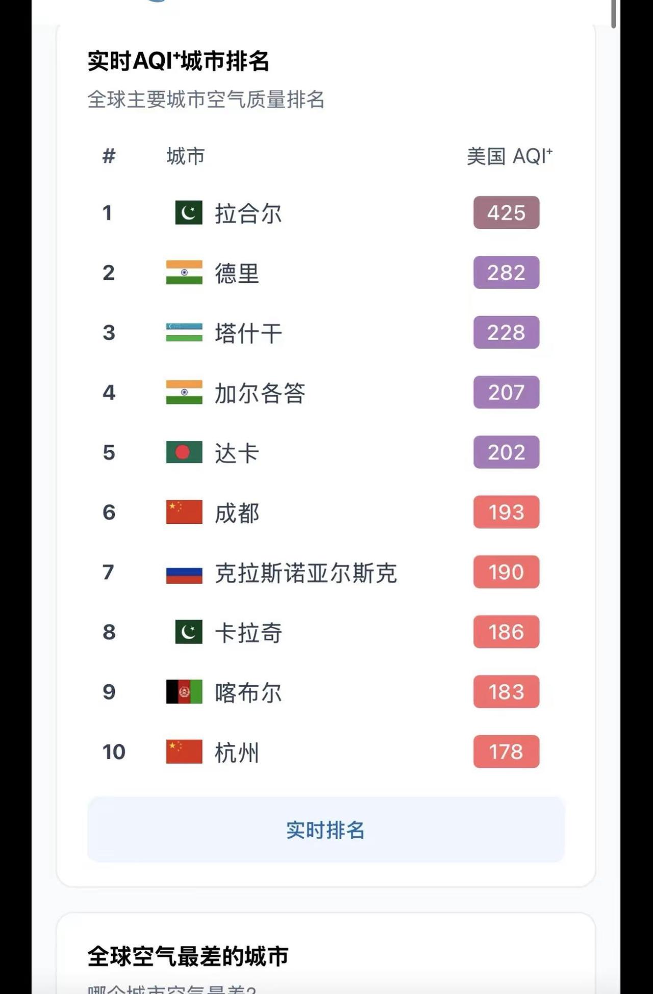 雾霾就嗓子差，自我怀疑应该不是错觉吧。新一线 把人和资源当燃料都烧喽成都 杭州 