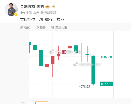 80支撑没撑住，多单没几分钟就损了，老方也很痛心，晚间一定带兄弟们拿回来