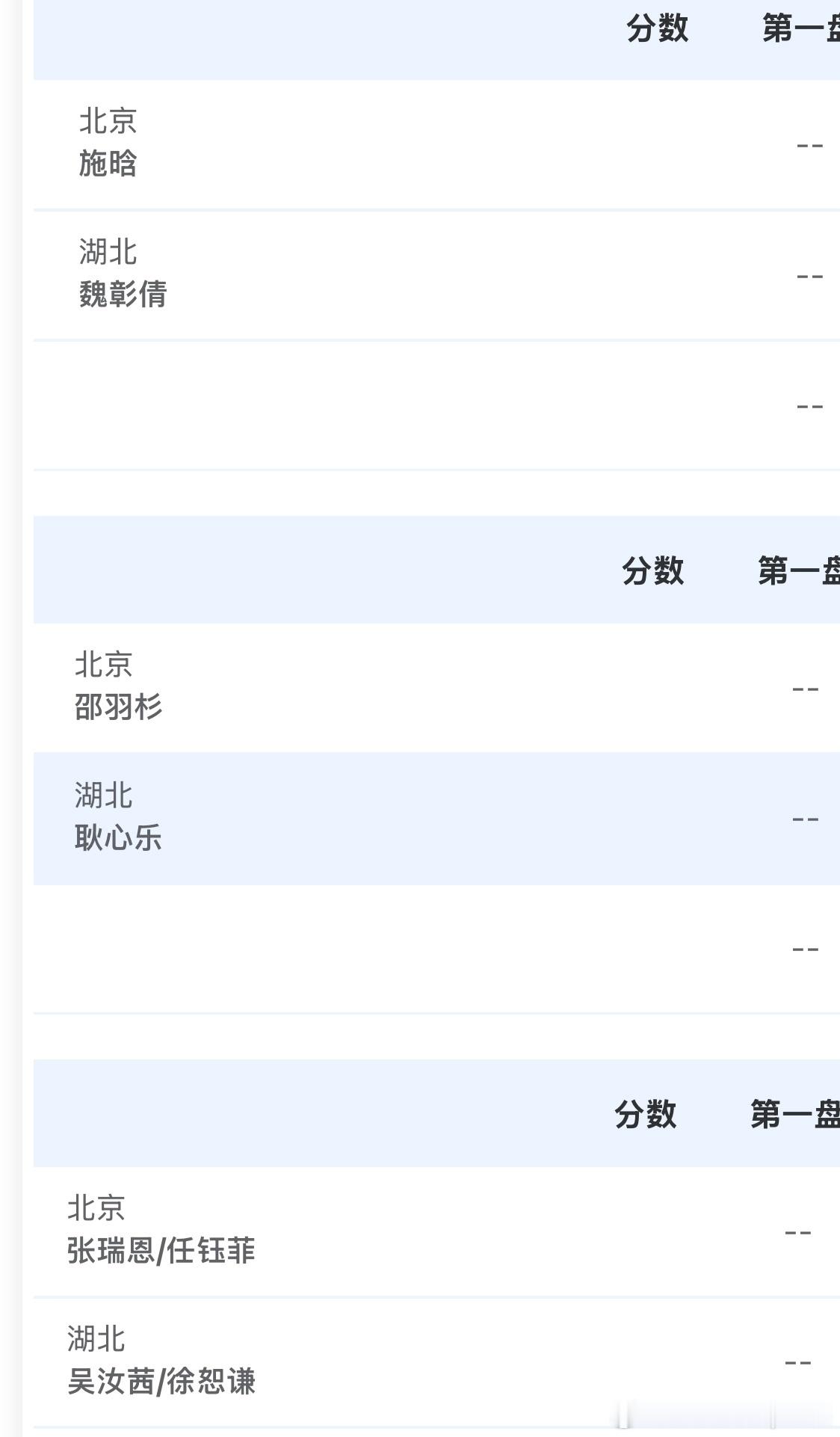 女团决赛北京队 vs湖北队施晗 vs 魏彰倩邵羽杉 vs 耿心乐任钰菲/张瑞恩 