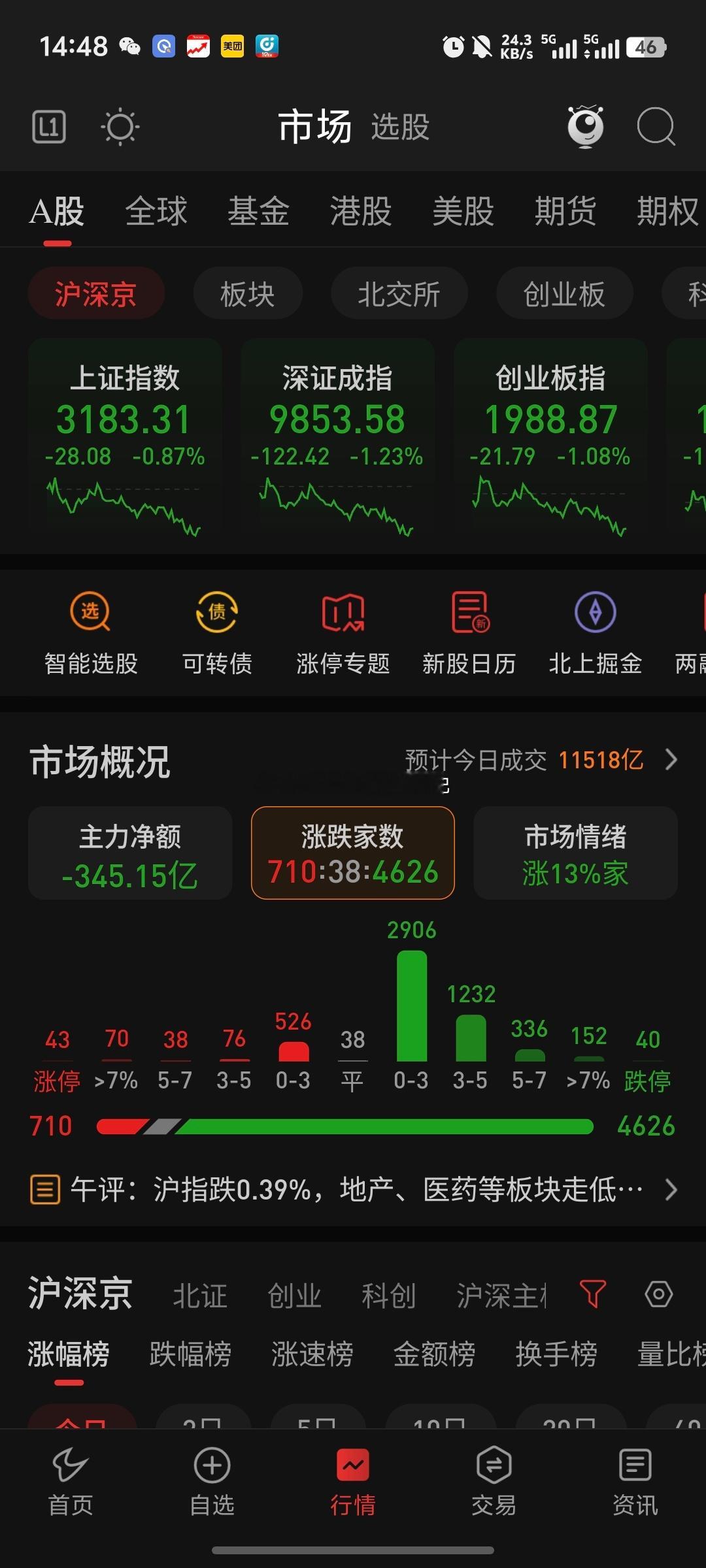 越跌越多，太弱了~还是控制好仓位继续等待吧收到的回复66[爱你] 