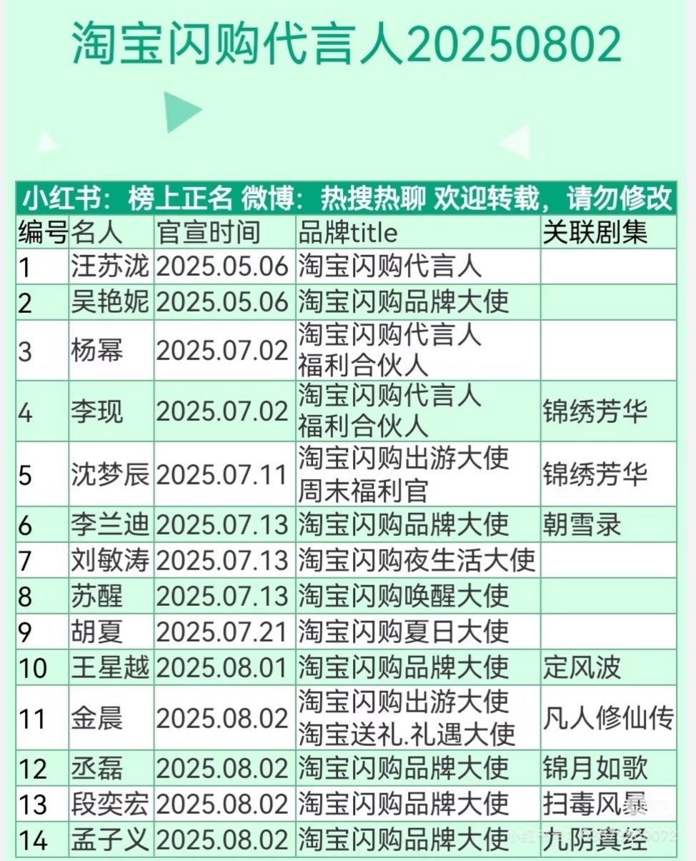 淘宝闪购代言人 ​​​