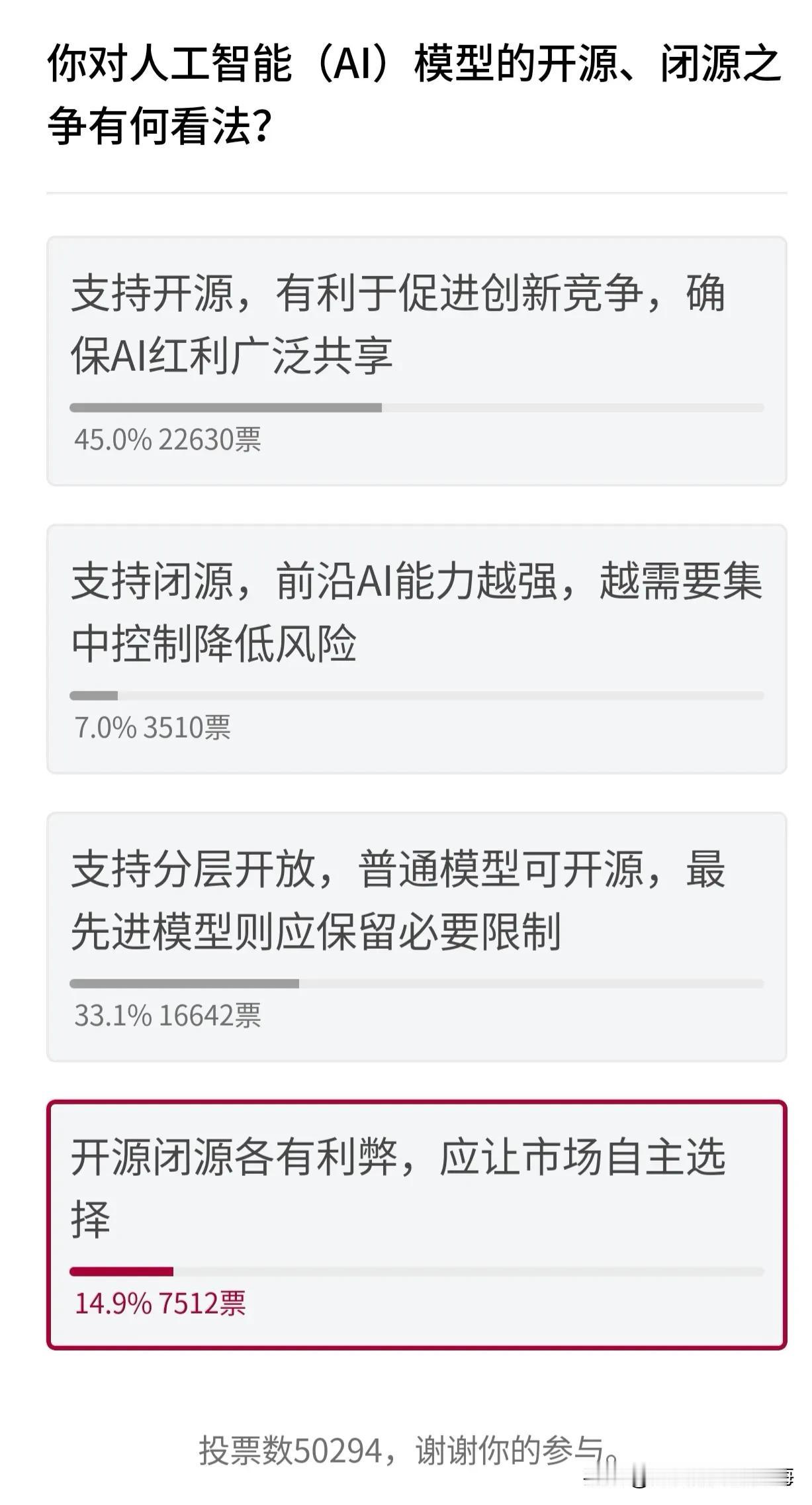 你对人工智能(AI)模型的开源、闭源之争有何看法?有平台正在做调查，初步调查结果