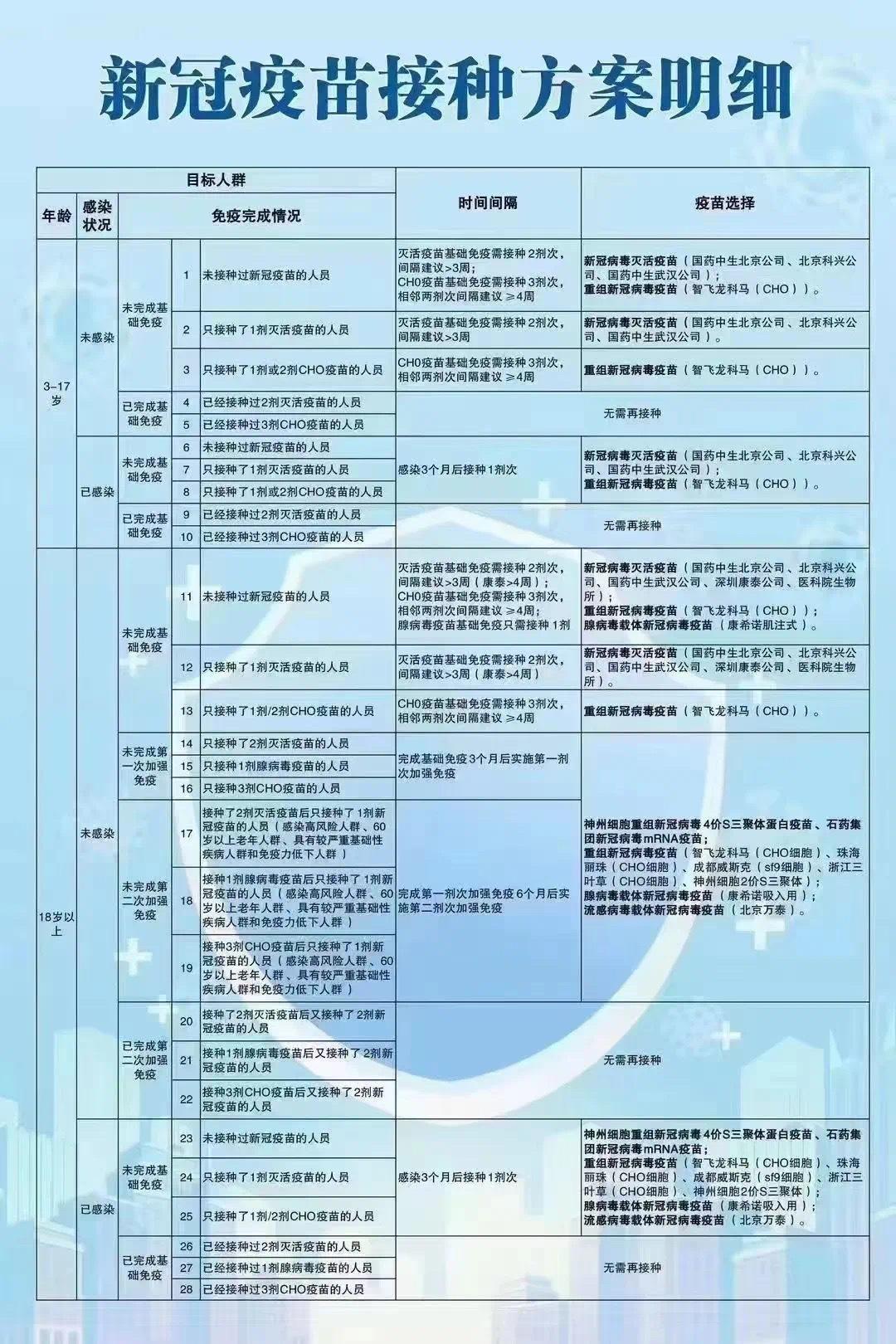 #宝妈咨询# 健康群宝妈：好奇怪啊，今天我去打新冠疫苗第二针，还是给我打的科兴（